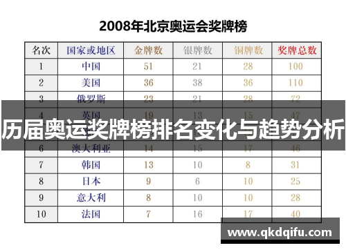 历届奥运奖牌榜排名变化与趋势分析