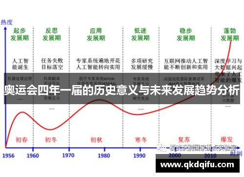 奥运会四年一届的历史意义与未来发展趋势分析 奥运会四年一届的历史意义与未来发展趋势分析