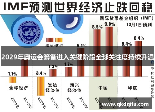 2029年奥运会筹备进入关键阶段全球关注度持续升温