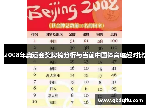 2008年奥运会奖牌榜分析与当前中国体育崛起对比