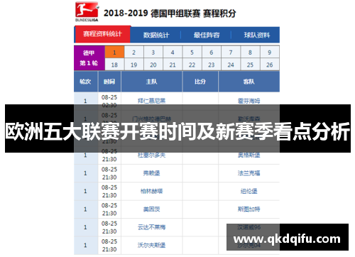 欧洲五大联赛开赛时间及新赛季看点分析
